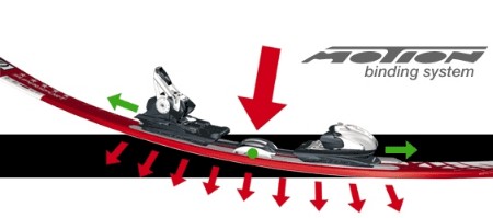 Völkl Motion rendszer Völkl Motion rendszer